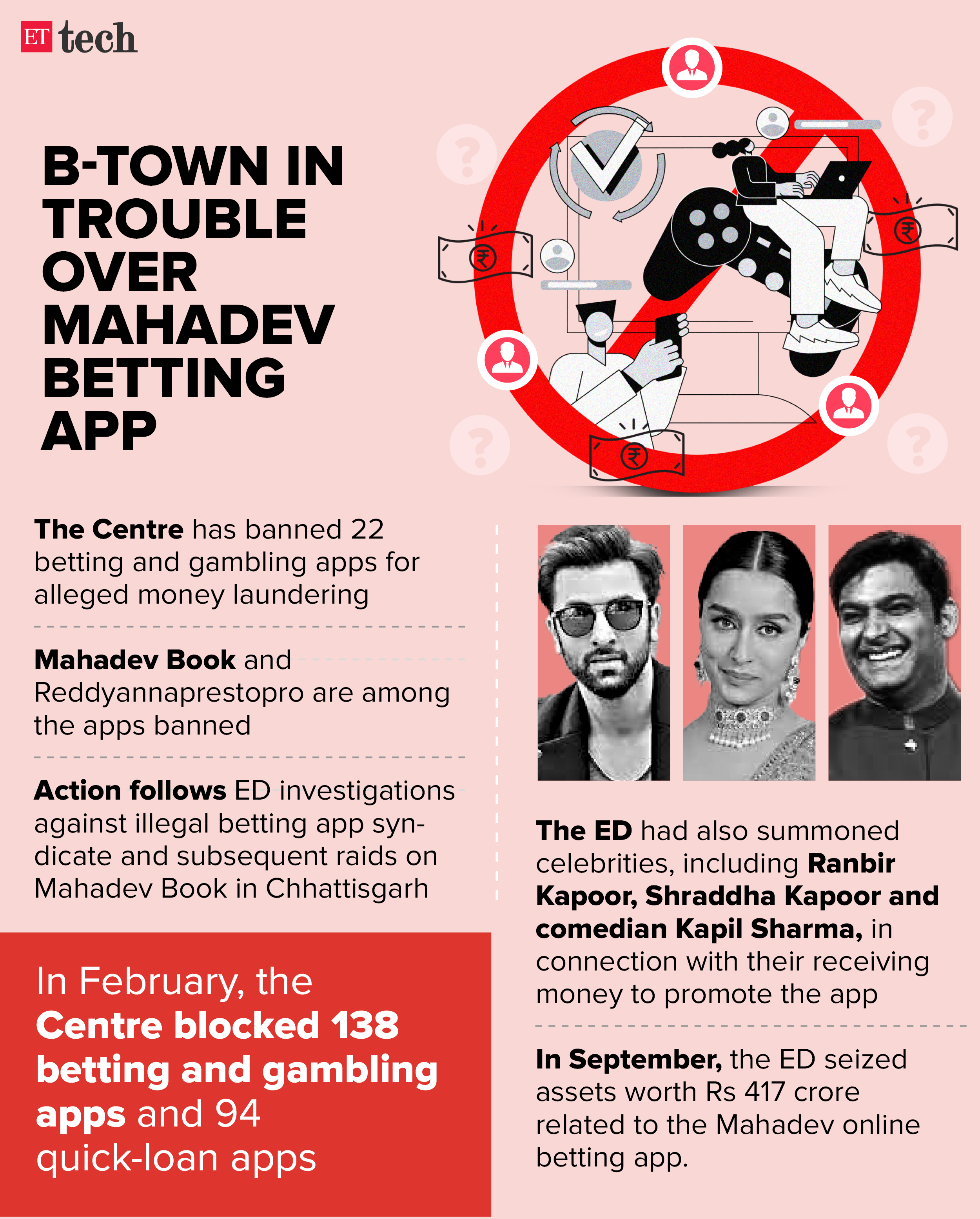 B-town in trouble over Mahadev betting app_Graphic_ETTECH_2